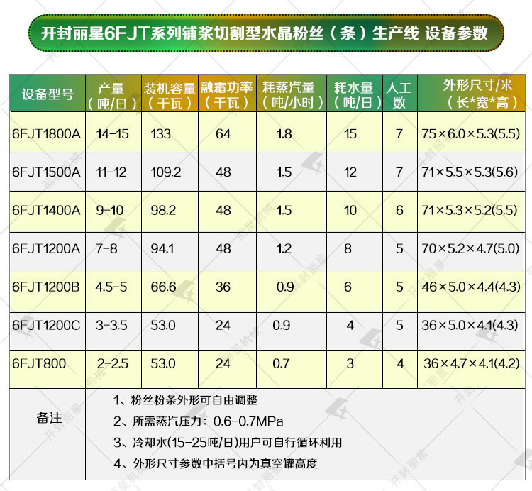 紅薯粉絲機(jī)械設(shè)備參數(shù).jpg